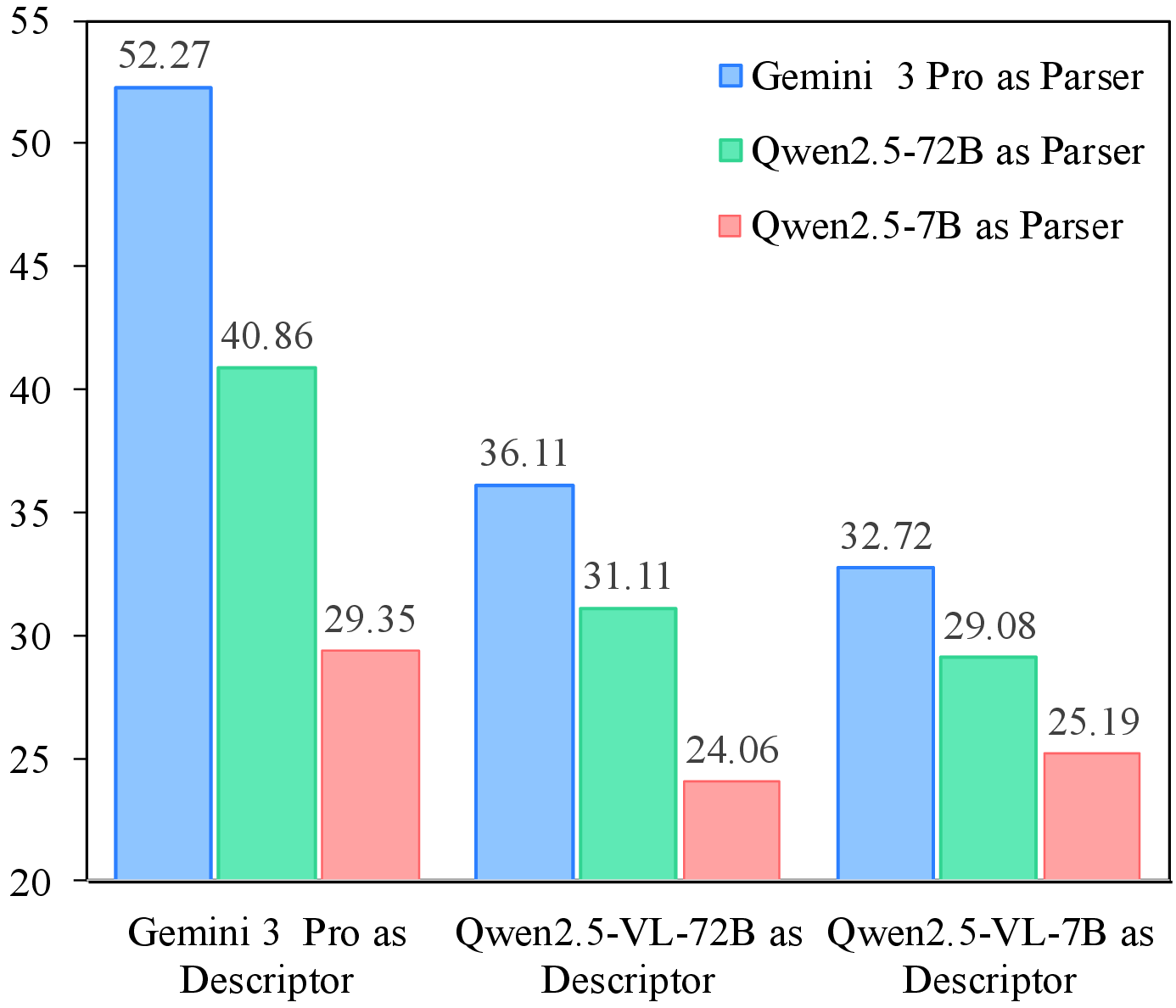 Decomposition analysis of spatial descriptor and reasoning parser.