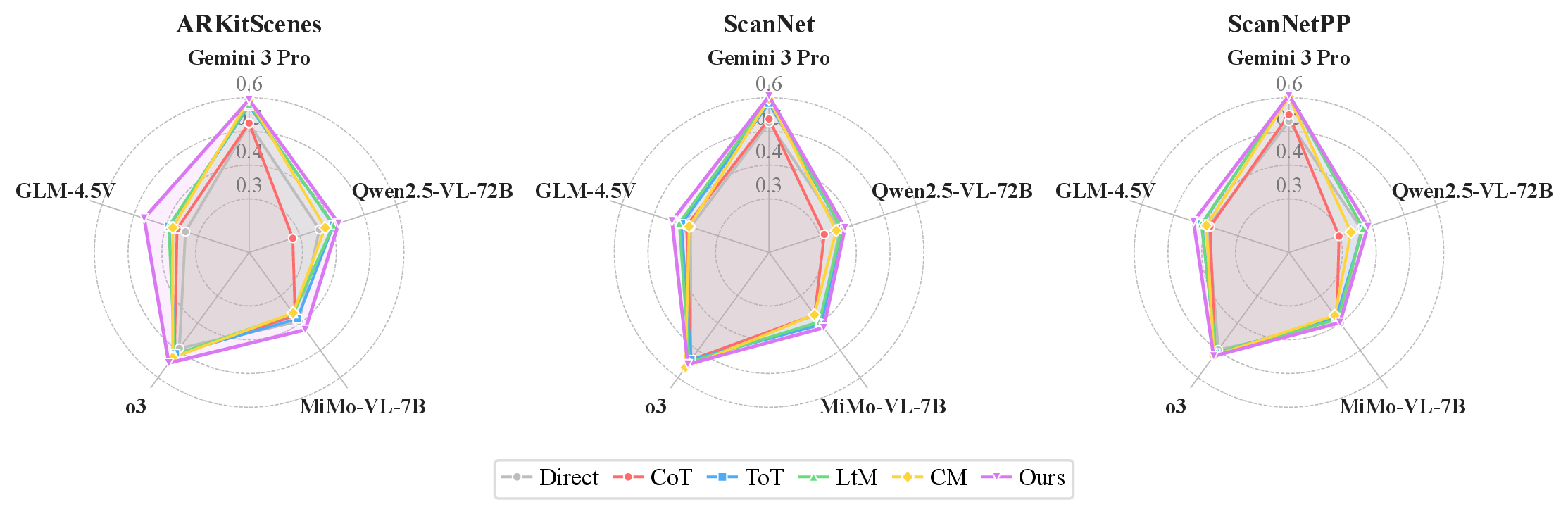 Stratified analysis figure.
