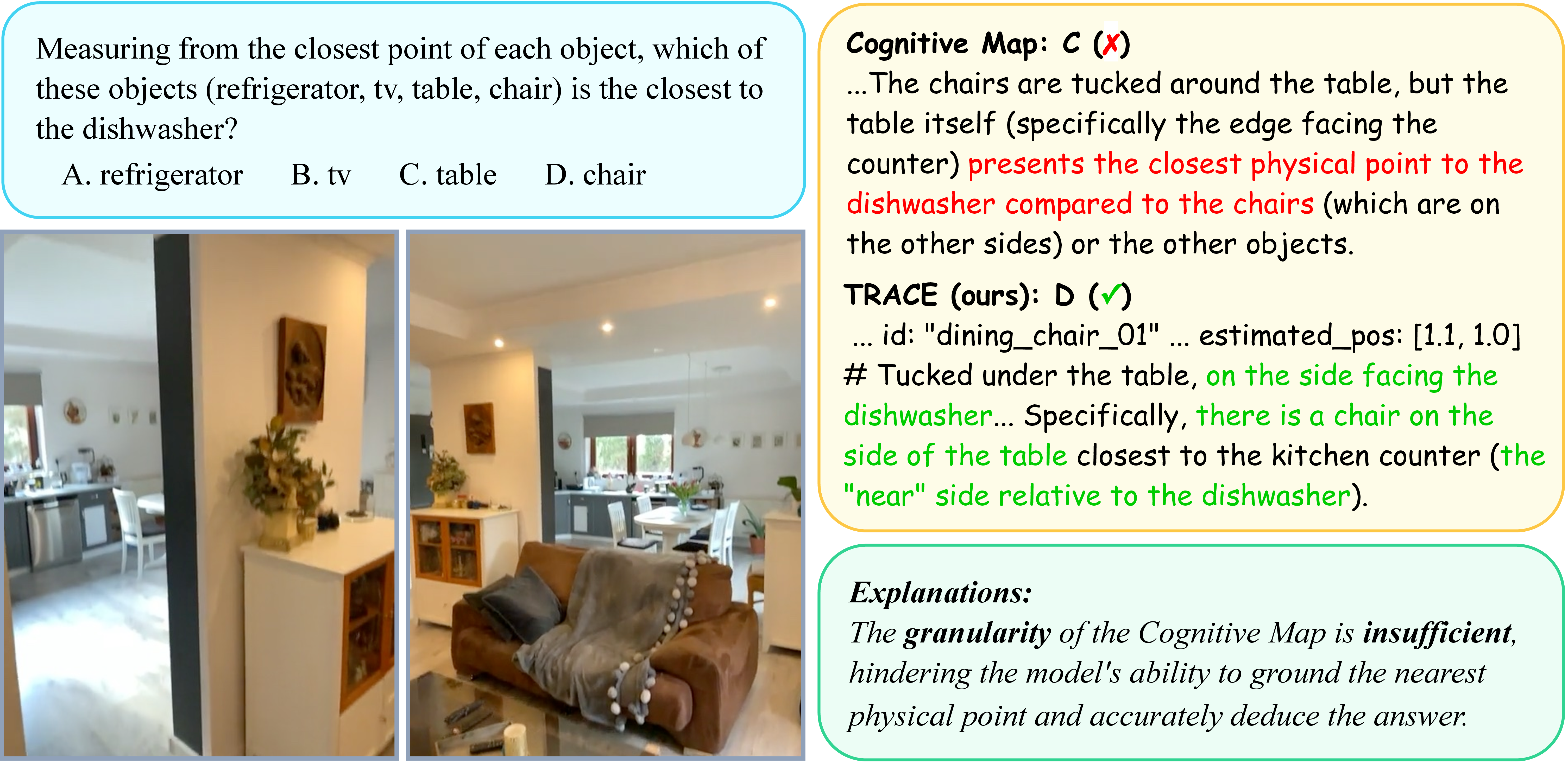 TRACE versus cognitive map figure.